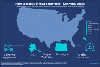 Where medical sonographers earn the most: U.S. salary comparison by state: A data-based national review