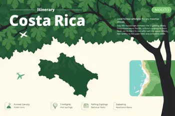 7-day adventure travel packages to Costa Rica with flights and hotel: Field notes from itinerary inclusions, routing patterns, and risk checks