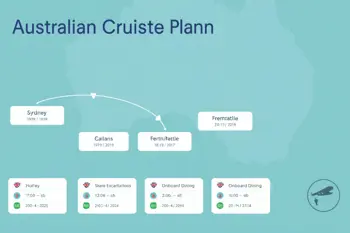 Australia Cruise Deals: A neutral research overview of current market offers, inclusions, and planning factors