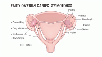 Early symptoms of ovarian cancer you should know: A clinical evidence review