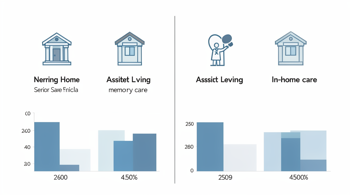 Cost Comparison for Senior Care Facilities: A Data-Driven 2026 Analysis