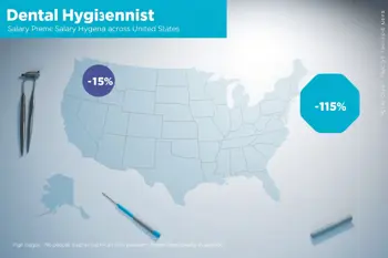 Salary variations for dental hygienists: A state-by-state analysis: What the wage data shows