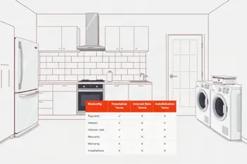 Find home appliances with installment options: A neutral guide to payment plans and purchase risks