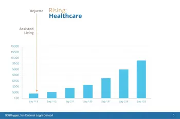 A guide to assisted living facility costs in 2026: An analytical review of market trends and financial planning strategies