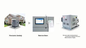 Generator Financing Options: A Complete Consumer and Business Guide