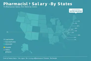 Pharmacist compensation by state: how salaries differ across America: A data-based analysis