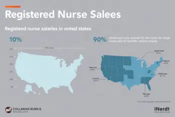 Average Salary for Registered Nurses in the United States: Comprehensive Market Analysis and Compensation Drivers