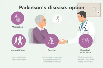 Understand Parkinson's disease treatment options: A clinical overview