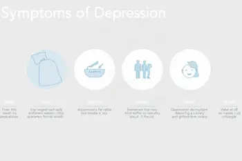 Warning signs of depression you should know: A clinical overview of common symptoms and behavioral patterns