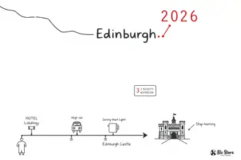 Journalistic infographic explaining what to verify for a 3-night rail-and-stay package in Edinburgh in 2026, including typical inclusions, station access, and planning constraints.