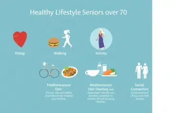 Supporting heart health for people over 70: 2026 strategies: A comprehensive overview of evidence-based clinical and lifestyle management