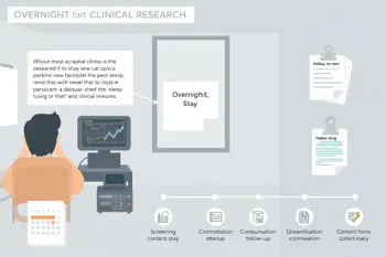 Overnight Paid Clinical Trials: Clinical research that includes overnight stays, reimbursement details, and what participants typically experience