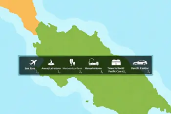 Plan your 7-day adventure in Costa Rica with bundled flight and hotel packages: A research-based planning brief and itinerary expectations