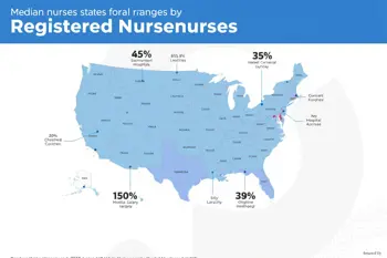 What registered nurses make in each state: a U.S. salary comparison: An Analysis of Geographic Earning Trends