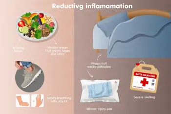 How to reduce inflammation safely at home: Evidence-based guidance and warning signs