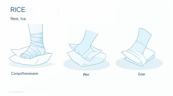 Simple home treatments for ankle soreness: A clinical overview of recovery management