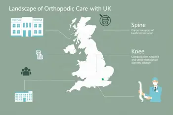 Best Orthopaedic Surgery hospitals in the United Kingdom: An Analytical Overview of Clinical Standards and Care Delivery