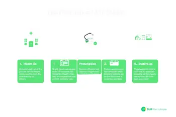 5-step chronic pain care pathway in Brazil with eligibility and coverage checklist 2026: Um Guia Analítico do Sistema SUS