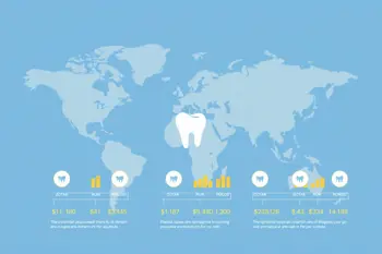 Compare dental implant costs by country: A Comprehensive 2026 Global Price Analysis