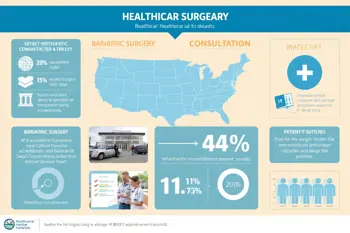 Best hospitals for bariatric surgery by state in the United States: An evidence-based guide to accreditation, outcomes, and program selection