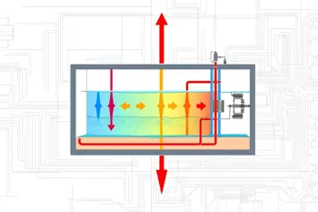 Natural Circulation Improvement Methods for Performance: An Engineering Analysis