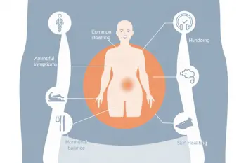 Warning Signs of Polycystic Ovary Syndrome: An Analysis of Emerging Clinical Guidelines and Diagnostic Indicators