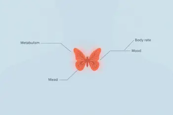 Understanding early symptoms of thyroid health issues: A clinical overview