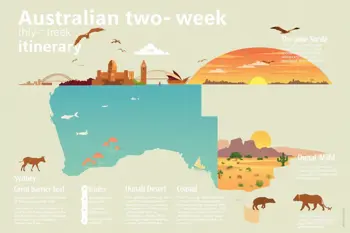 14 days Australia tour packages: A neutral guide to what 2-week itineraries typically include and how to evaluate them