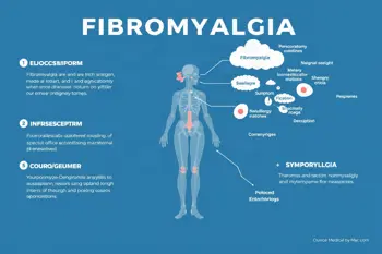 Early symptoms of fibromyalgia in women: Clinical insights into indicators and diagnosis