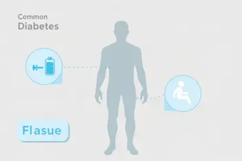 Warning signs of diabetes: An analytical breakdown of clinical indicators and diagnostic imperatives