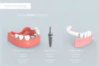Single tooth replacement at home pricing: A Clinical Cost and Safety Review
