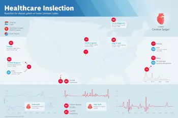 Top heart bypass surgery hospitals by state: A data-based comparison