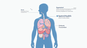 Early signs of autoimmune disorders in adults: An analysis of clinical precursors and diagnostic challenges