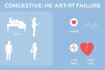 Warning signs of congestive heart failure: A clinical analysis of symptoms and risk factors