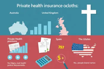 Private health insurance price list: an analytical guide to premiums and cover