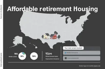 Affordable homes in affordable retirement states: Reporting on where housing costs stay workable for fixed incomes in 2026