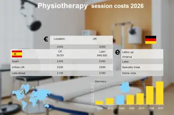 Costos de consulta de fisioterapia en 2026: niveles de precios por sesión y qué incluyen: Análisis de tarifas actualizadas en mercados globales