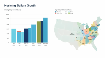 Registered Nurse pay by entry-level and major cities: Analyzing Market Compensation Trends