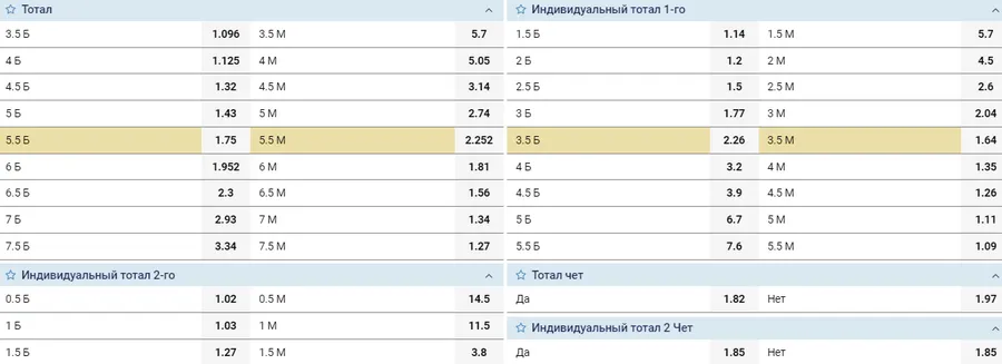 Ставки на тотал в хоккее