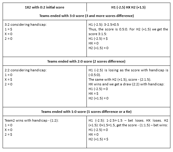 2-Way and 3-Way Bets – Explanation & Betting Strategy