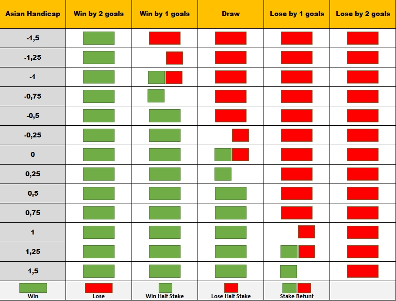 Asian Handicap Predictions