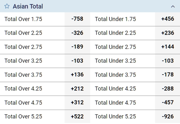 Calculation of the Asian total