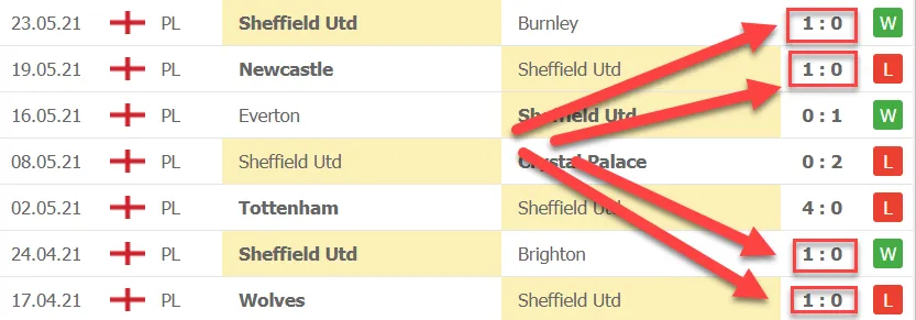 Football Betting Strategy: Both Teams to Score Market