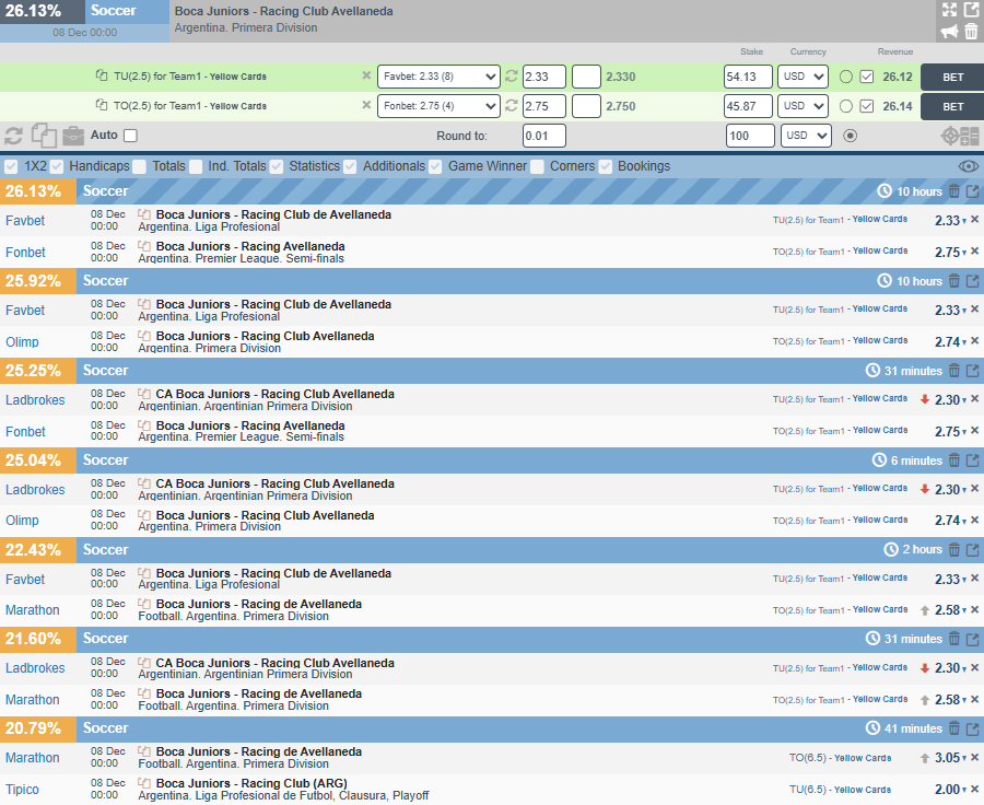 How to bets on sports