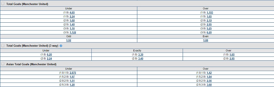 Individual total