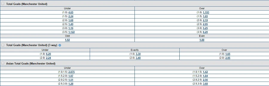 Individual total