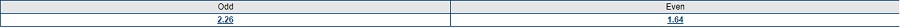 Odd-even individual total