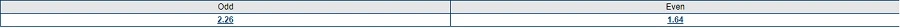 Odd-even individual total