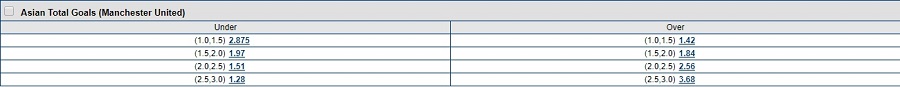 Asian individual total