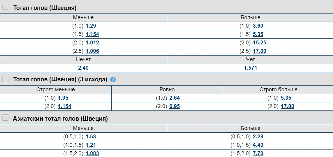 Тотал меньше 4.25. Тотал лист Юба. Шрупавиёр total. Тотал енергиес продукты.